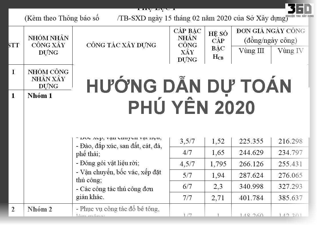 Hướng dẫn lập dự toán Phú Yên theo QĐ 17/TB-SXD ngày 14/02/2020